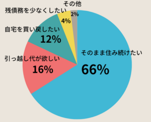 ワンツー不動産利用者の選択肢